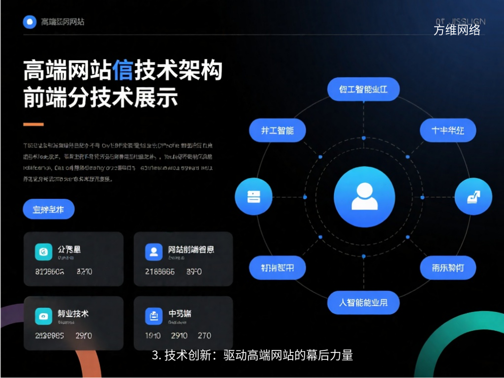 3. 技术创新:驱动高端网站的幕后力量