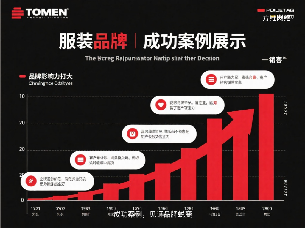 成功案例，见证品牌蜕变