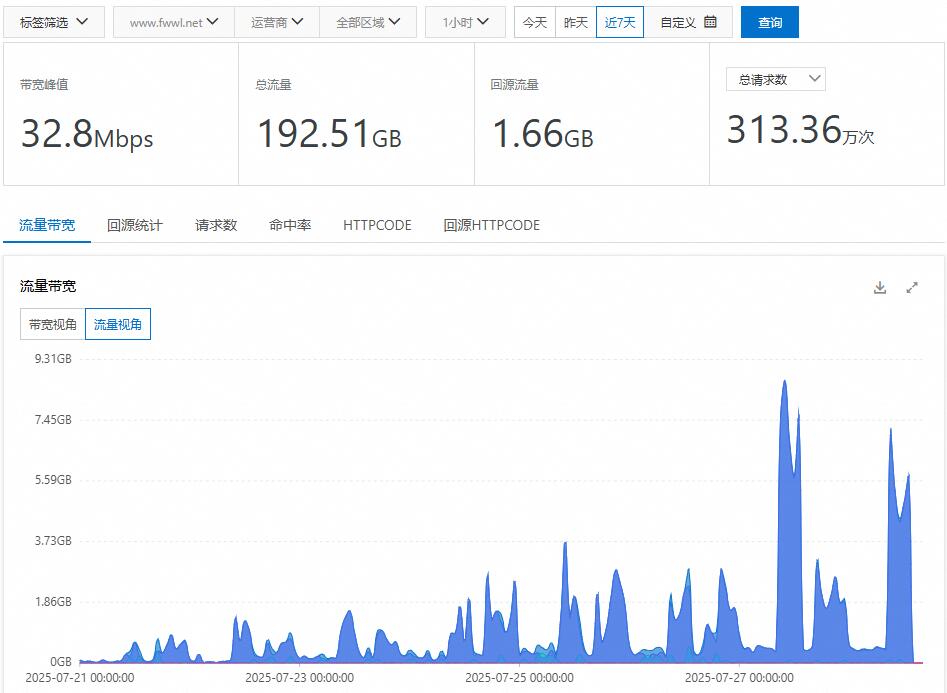 CDN被刷